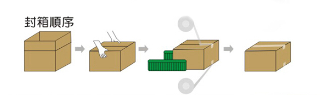 1513848337884803.jpg 全自動型手動折蓋封箱機打包方式.jpg